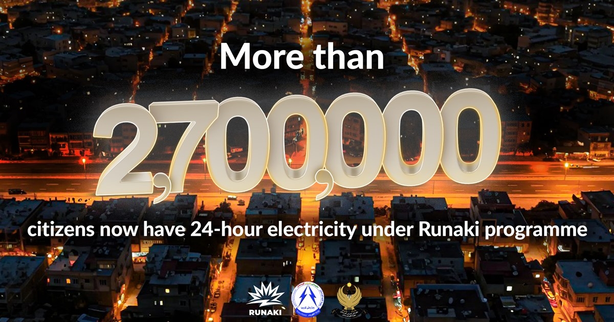 Over 2.7 million citizens now enjoy 24-hour electricity under the Runaki programme