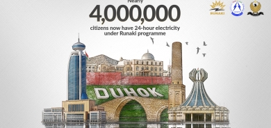 Nearly 4 million citizens now enjoy 24-hour electricity through Runaki programme