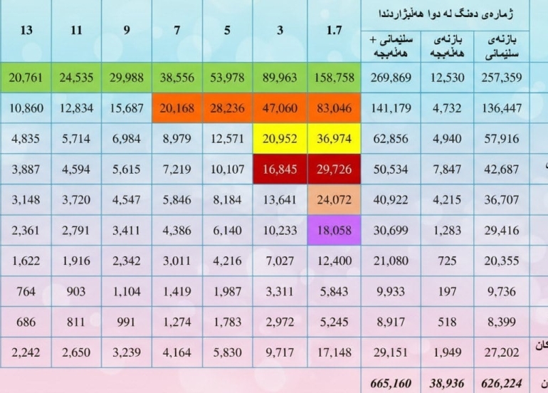 شیکاریی قووڵی بازنەی سلێمانی (18 کورسی)