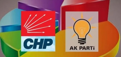 AK Partî û CHP li pey hev in, ferq tenê 1,3 puan e