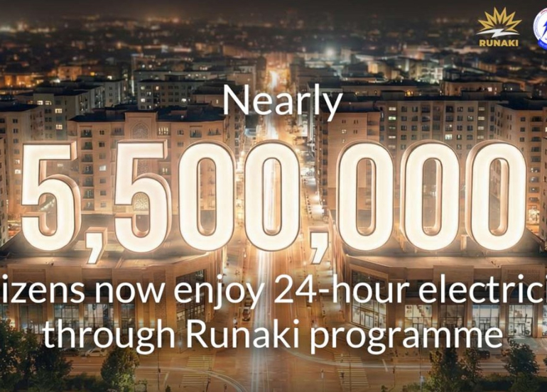 Nearly 5.5 million citizens now enjoy 24-hour electricity through the Runaki initiative