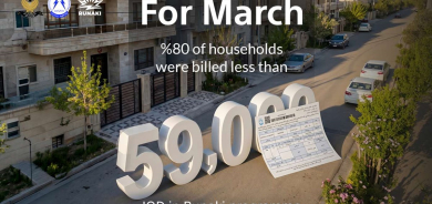 Runaki: 80% of households billed less than 59,000 IQD in March