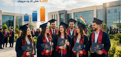 نمو متصاعد في توفير فرص العمل لخريجي جامعات إقليم كوردستان منذ 2023