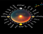 ناوی كاتەكانی كاتژمێر بە كوردی و مێژووی سەرهەڵدانی
