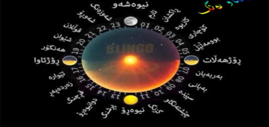 ناوی كاتەكانی كاتژمێر بە كوردی و مێژووی سەرهەڵدانی
