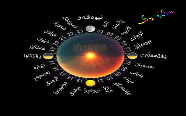 ناوی كاتەكانی كاتژمێر بە كوردی و مێژووی سەرهەڵدانی