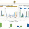 Şefafiyet, Dahat û Xerciyên Herêma Kurdistanê