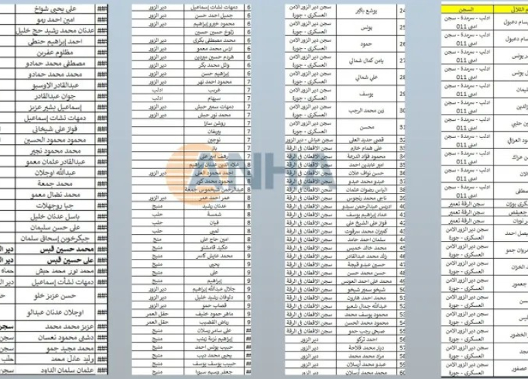 628 kes winda ne, 138 kes dîlgirtî ne