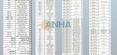 628 kes winda ne, 138 kes dîlgirtî ne