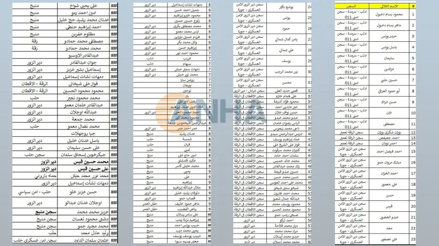 628 kes winda ne, 138 kes dîlgirtî ne