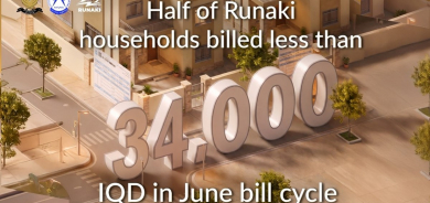 KRG Publishes Runaki Electricity Bill Insights for June Cycle