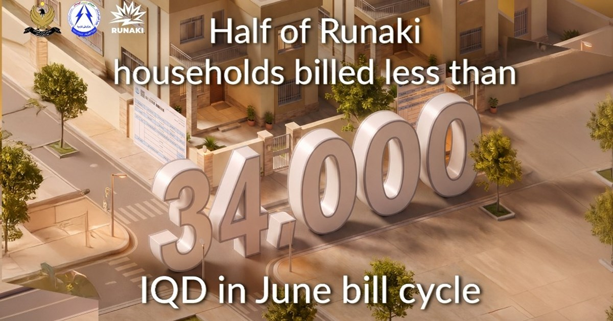 KRG Publishes Runaki Electricity Bill Insights for June Cycle