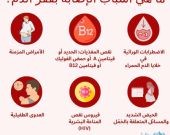 فقر الدم عند الرجال... 6 علامات مبكرة تستدعي الانتباه