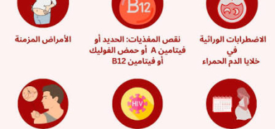 فقر الدم عند الرجال... 6 علامات مبكرة تستدعي الانتباه
