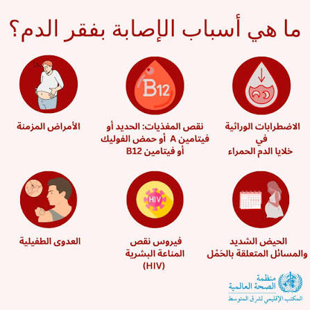 فقر الدم عند الرجال... 6 علامات مبكرة تستدعي الانتباه