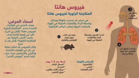 بعد إعلان الصين عن حالة وفاة.. ماذا تعرف عن 