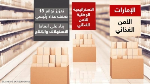 أمام وباء كورونا.. كيف حققت الإمارات معادلة الأمن الغذائي؟