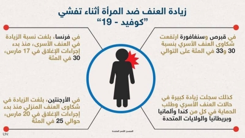 تفشي فيروس كورونا 