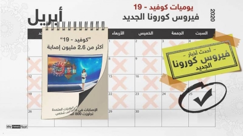 العالم يخسر 200 ألف إنسان.. تطورات كورونا لحظة بلحظة