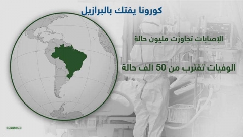 البرازيل.. إصابات كورونا تتجاوز المليون والوفيات نحو 50 ألفا