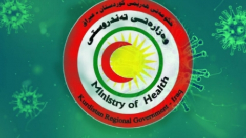 14 وفاة و304 إصابات بـ «كورونا» في إقليم كوردستان خلال 24 ساعة