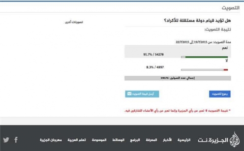 فضائية الجزيرة تجري استفتاء بشأن قيام دولة كوردية