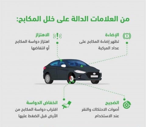 إذا ظهرت إحدى هذه العلامات سارع بإصلاح مكابح سيارتك