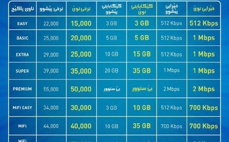 البارزاني يستقبل السفير الأمريكي لبحث مسألة إجراء الإستفتاء