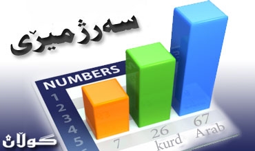 التخطيط تؤكد استعدادها لاجراء التعداد في 2014 وتقترح حلاً للمناطق الكوردستانية خارج الاقليم