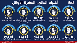 كيف يقتصد الأثرياء؟.. أساليب نعرفها وأخرى غريبة