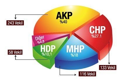 Rapirsiya dawî: HDP 10.1