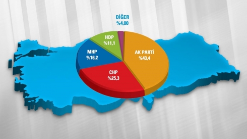 HPD jî benda hilbijartinan wê derbas  bike