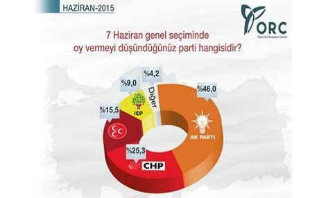 Rapirsiya dawî li ser hilbijartinên Tirkiyê