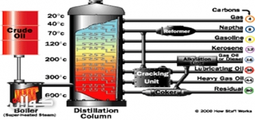 Petroleum College to be Open in Kurdistan