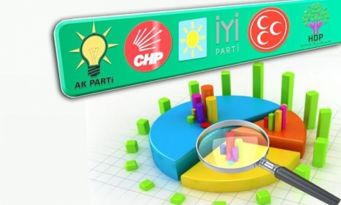 Rapirsî: Dengên AKPê daketiye asta herî nizim!