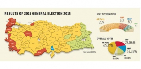 Encamên dawî yên hilbijartinan