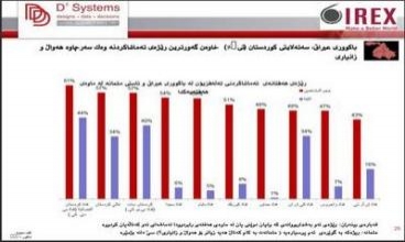 Kurdistantvê Careke Din Li Îraq Û Kurdistanê De Bû Yekem