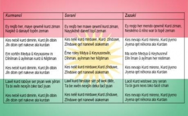 Komek mela û zanayên îslamî: Beşek ji sirûda Ey Reqîb li dijî Quranê ye