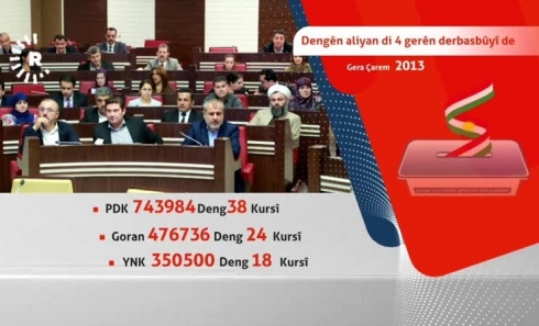 Rêjeya dengên partiyan di 4 hilbijartinên derbasbûyî de