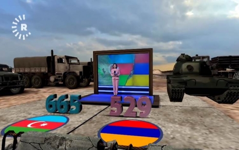 Hêza leşkerî ya Azerbaycan û Ermenistanê