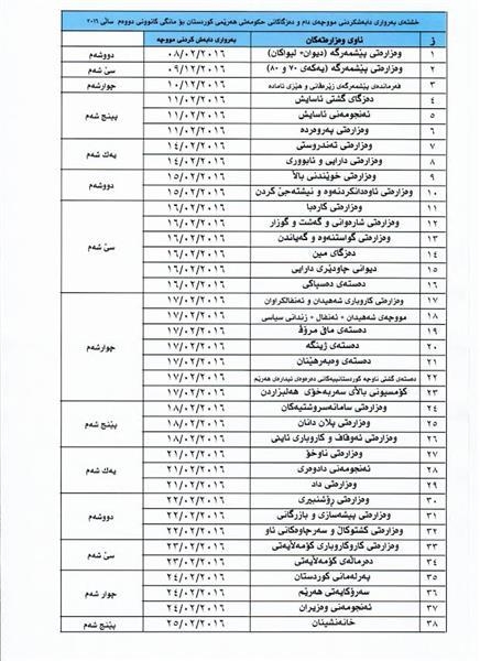Wezareata Darayî û Aborî xişteya mûçeyê meha Çileya 2016 radigihîne