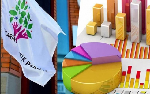 Rapirsiyek li ser nêrîna dengderên Kurd derbarê doza girtina HDPê de!