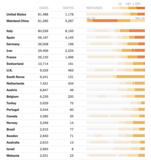 Emerîka li belavbûna Vayrosa Koronayê berekanê li gel Çînê dike