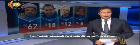 Serok Barzanî weke bibandortirîn kesayetiyê hefteyê hate hilbijartin