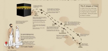 Millions of pilgrims head to Mina as Hajj 2012 officially kicks off
