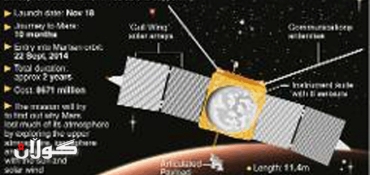 NASA spacecraft poised to launch for clues on Martian air