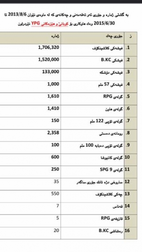 Fermandariya Hêzên Pêşmerge bi belge bersiv da Salih Mûslim