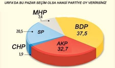 Rapirsî:Osman Baydemir li Rihayê yekem e