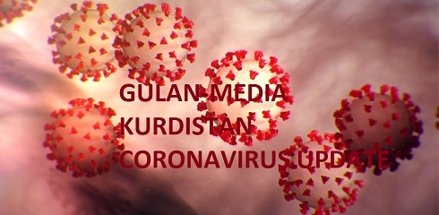 Eight Members of Erbil Provincial Council Diagnosed with COVID-19