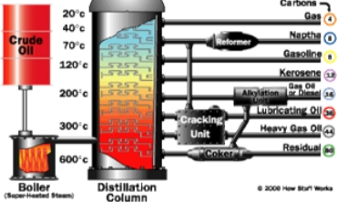 Peymangeha zanistîya neftê li herêma Kurdistanê dihê vekirin